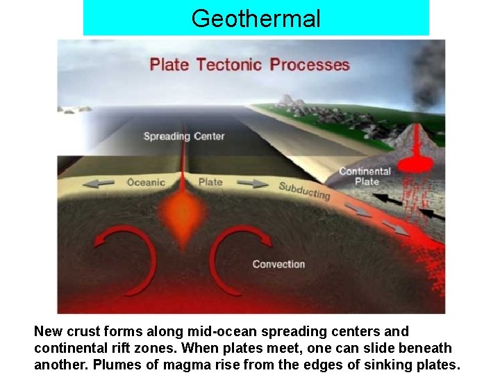Geothermal New crust forms along mid-ocean spreading centers and continental rift zones. When plates
