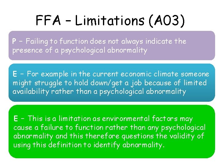 FFA – Limitations (A 03) P – Failing to function does not always indicate