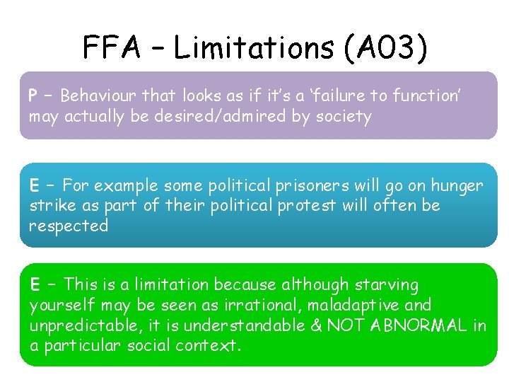 FFA – Limitations (A 03) P – Behaviour that looks as if it’s a