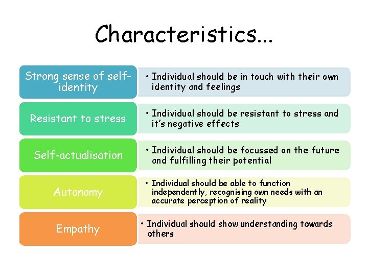 Characteristics. . . Strong sense of selfidentity • Individual should be in touch with