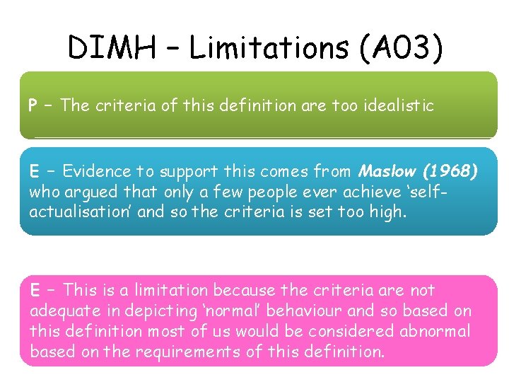 DIMH – Limitations (A 03) P – The criteria of this definition are too
