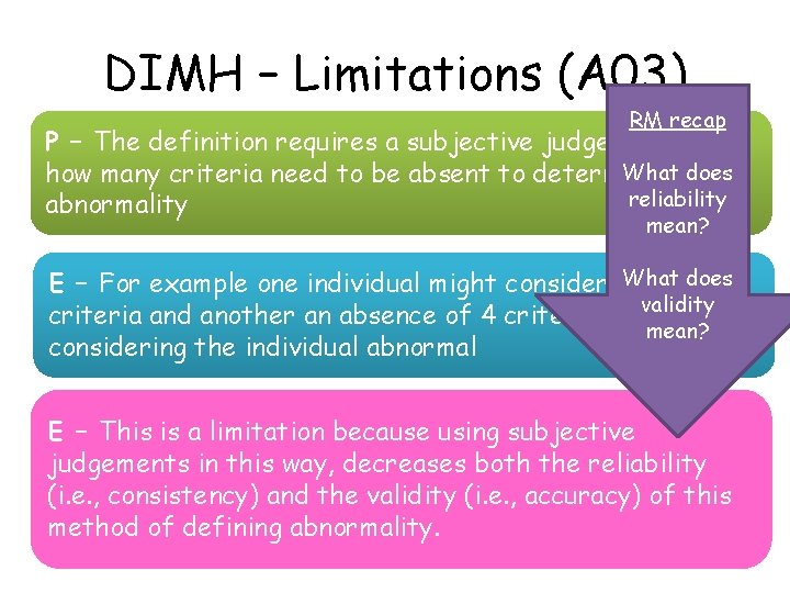 DIMH – Limitations (A 03) RM recap P – The definition requires a subjective