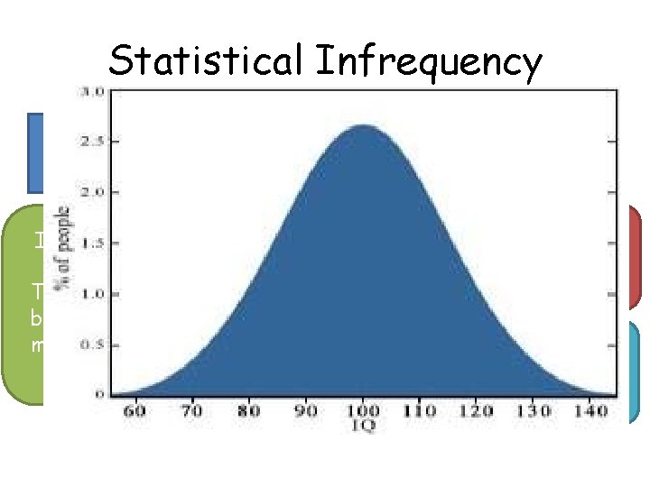 Statistical Infrequency Any behaviour that deviates from the ‘average’ is considered abnormal Idea behind