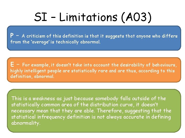 SI – Limitations (A 03) P – A criticism of this definition is that
