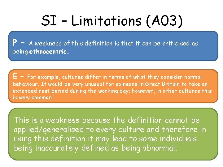 SI – Limitations (A 03) P – A weakness of this definition is that