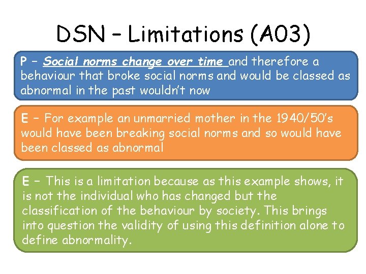 DSN – Limitations (A 03) P – Social norms change over time and therefore