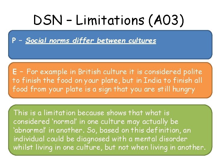 DSN – Limitations (A 03) P – Social norms differ between cultures E –