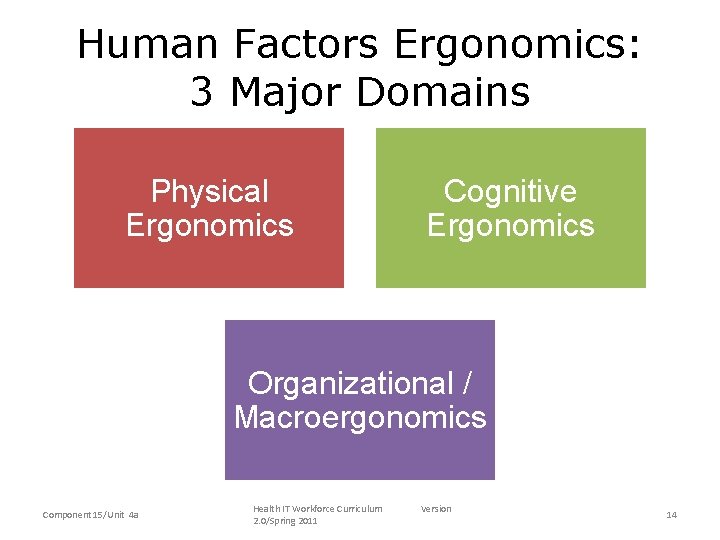 Human Factors Ergonomics: 3 Major Domains • Physical Ergonomics Physical Cognitive • Cognitive Ergonomics