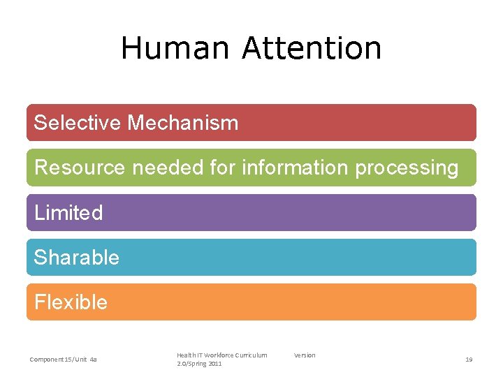 Human Attention • Selective Mechanism • Resource needed for information processing • Limited •