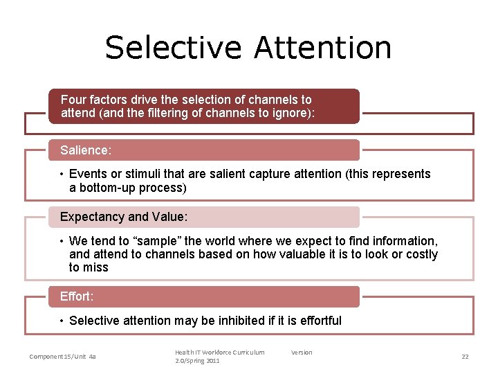 Selective Attention Four factors drive the selection of channels to attend (and the filtering