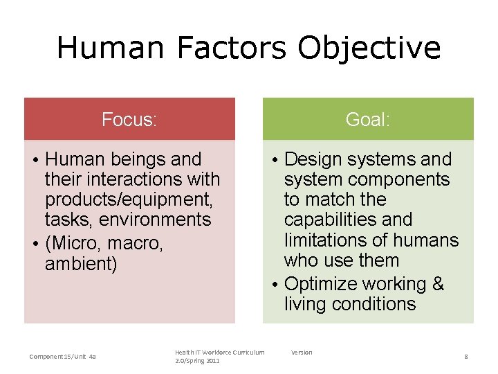 Human Factors Objective Focus: Goal: • Human beings and their interactions with products/equipment, tasks,