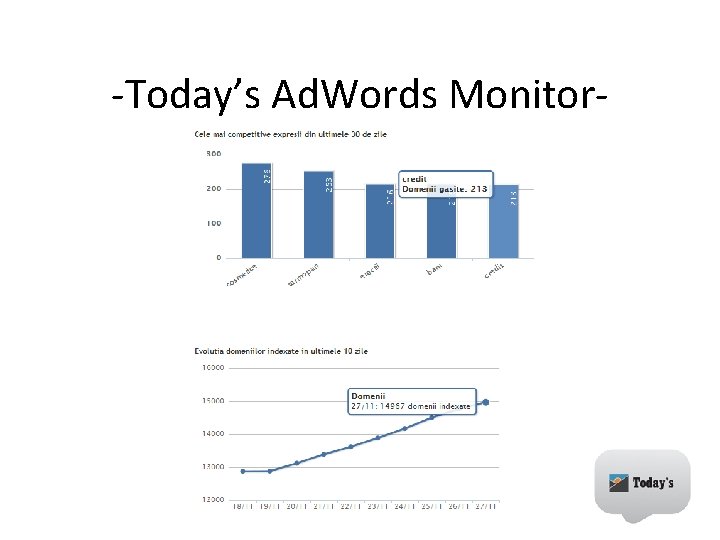 -Today’s Ad. Words Monitor- 