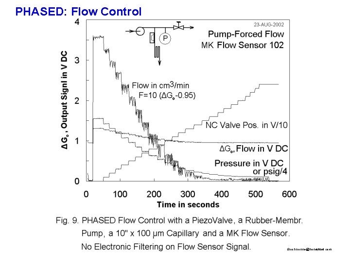 PHASED: Flow Control Ulrich. bonne@honeywell. com 