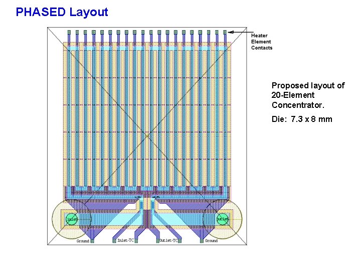 PHASED Layout Proposed layout of 20 -Element Concentrator. Die: 7. 3 x 8 mm