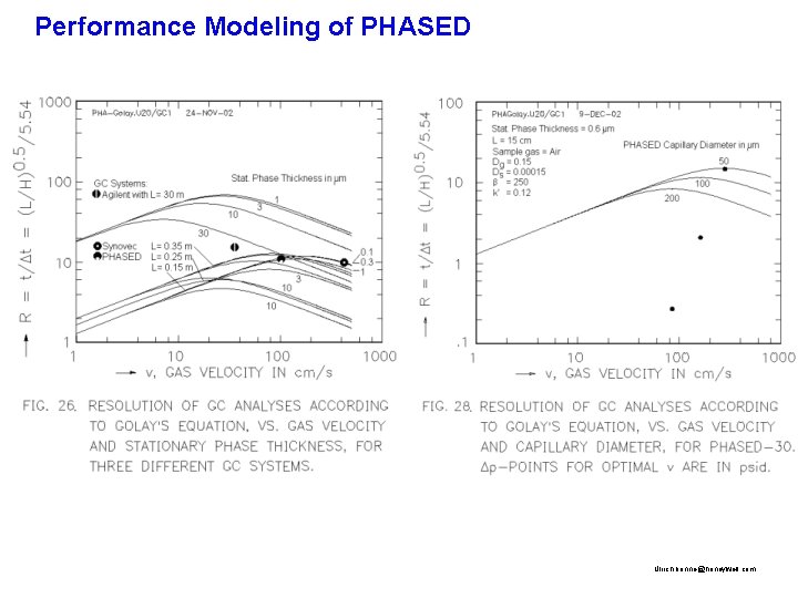 Performance Modeling of PHASED Ulrich. bonne@honeywell. com 