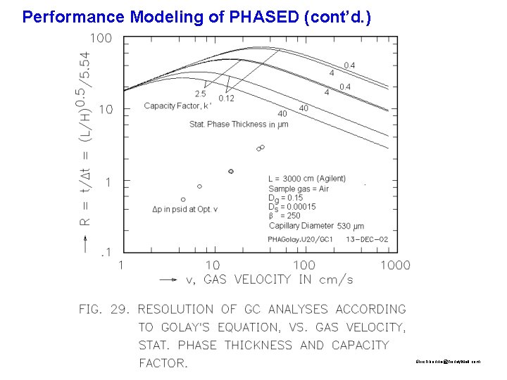 Performance Modeling of PHASED (cont’d. ) Ulrich. bonne@honeywell. com 