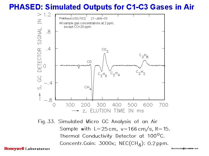 PHASED: Simulated Outputs for C 1 -C 3 Gases in Air Ulrich. bonne@honeywell. com