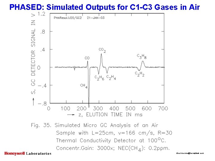 PHASED: Simulated Outputs for C 1 -C 3 Gases in Air Ulrich. bonne@honeywell. com