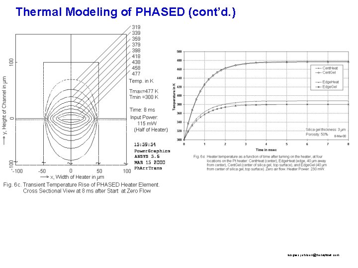 Thermal Modeling of PHASED (cont’d. ) burgess. johnson@honeywell. com 