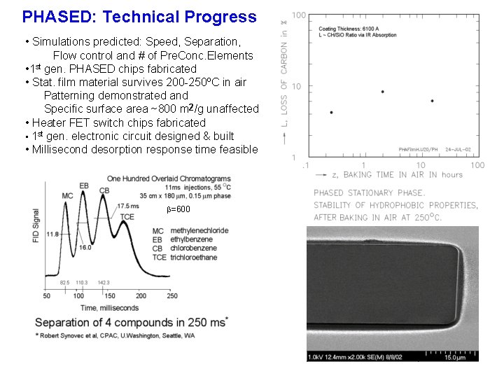 PHASED: Technical Progress • Simulations predicted: Speed, Separation, Flow control and # of Pre.