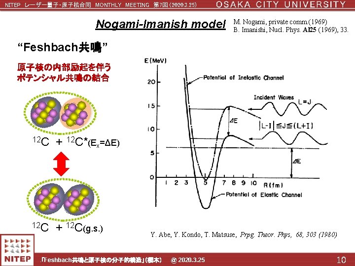 NITEP レーザー量子・原子核合同 MONTHLY MEETING 第 7回 (2020. 3. 25) Nogami-Imanish model M. Nogami, private