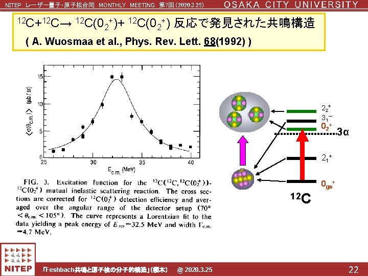 NITEP レーザー量子・原子核合同 MONTHLY MEETING 第 7回 (2020. 3. 25) 12 C+12 C→ 12 C(0