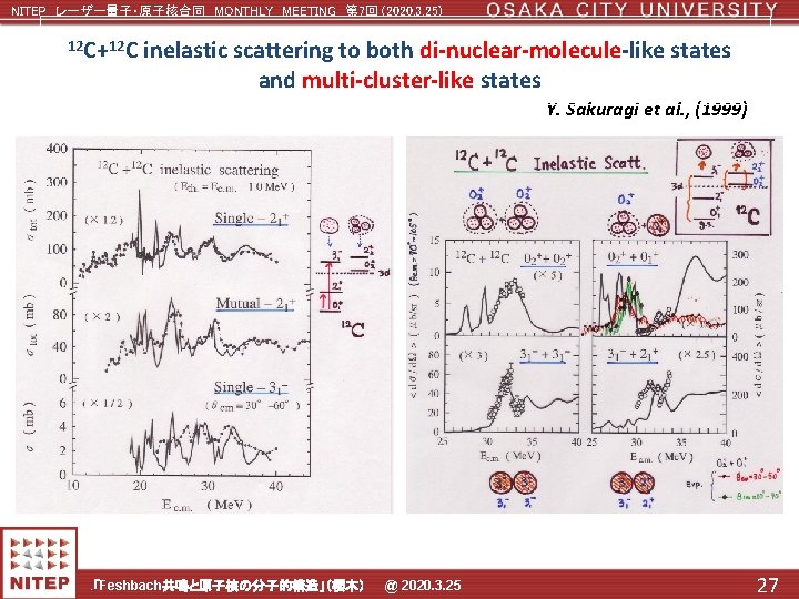 NITEP レーザー量子・原子核合同 MONTHLY MEETING 第 7回 (2020. 3. 25) 12 C+12 C inelastic scattering