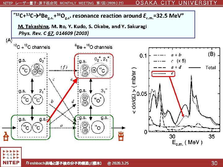 NITEP レーザー量子・原子核合同 MONTHLY MEETING 第 7回 (2020. 3. 25) “ 12 C+12 C→ 8