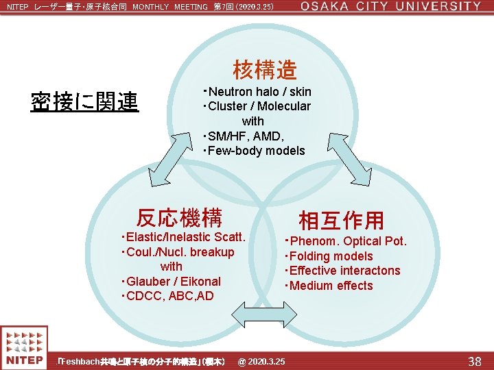 NITEP レーザー量子・原子核合同 MONTHLY MEETING 第 7回 (2020. 3. 25) 核構造 密接に関連 ・Neutron halo /