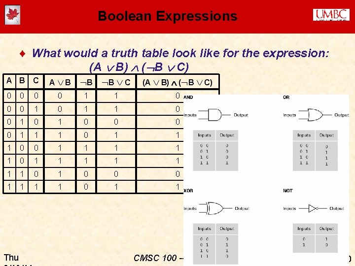 Boolean Expressions ¨ What would a truth table look like for the expression: (A