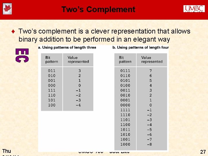 Two’s Complement ¨ Two’s complement is a clever representation that allows binary addition to