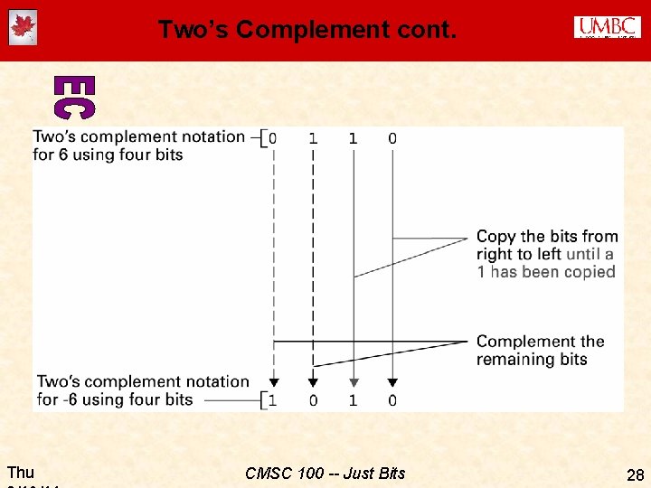 Two’s Complement cont. Thu CMSC 100 -- Just Bits 28 