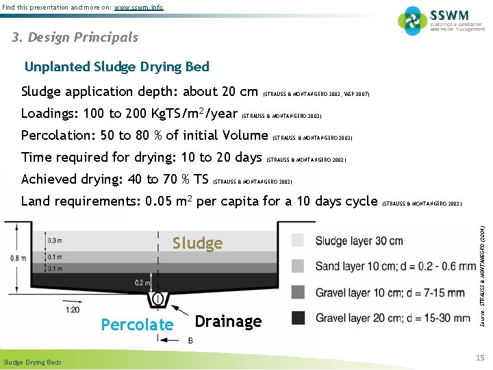 Find this presentation and more on: www. sswm. info. 3. Design Principals Unplanted Sludge