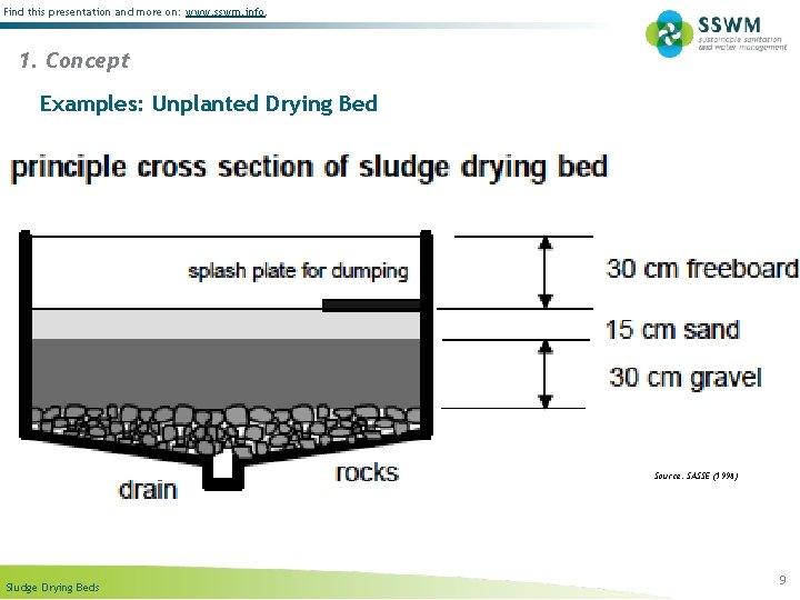 Find this presentation and more on: www. sswm. info. 1. Concept Examples: Unplanted Drying