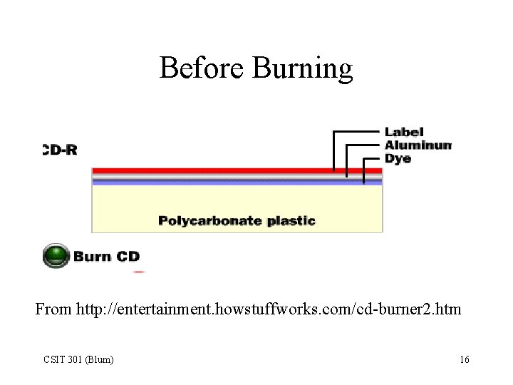 Before Burning From http: //entertainment. howstuffworks. com/cd-burner 2. htm CSIT 301 (Blum) 16 