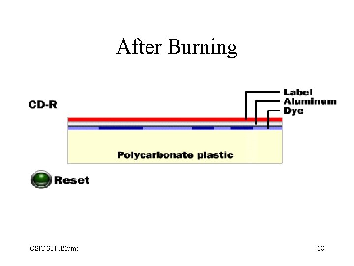 After Burning CSIT 301 (Blum) 18 