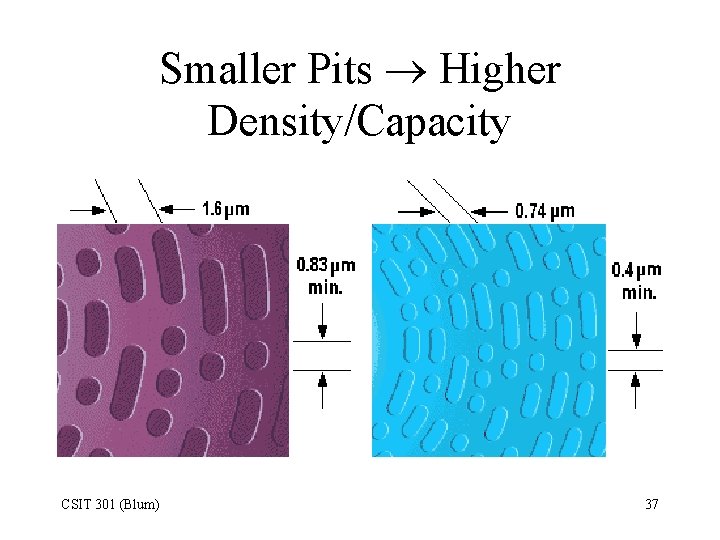 Smaller Pits Higher Density/Capacity CSIT 301 (Blum) 37 