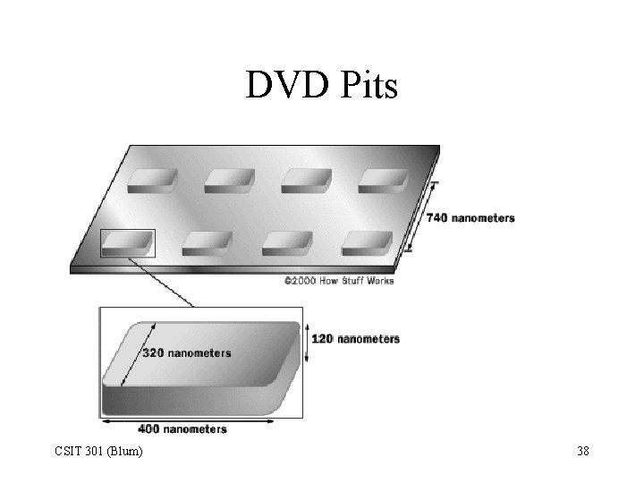 DVD Pits CSIT 301 (Blum) 38 