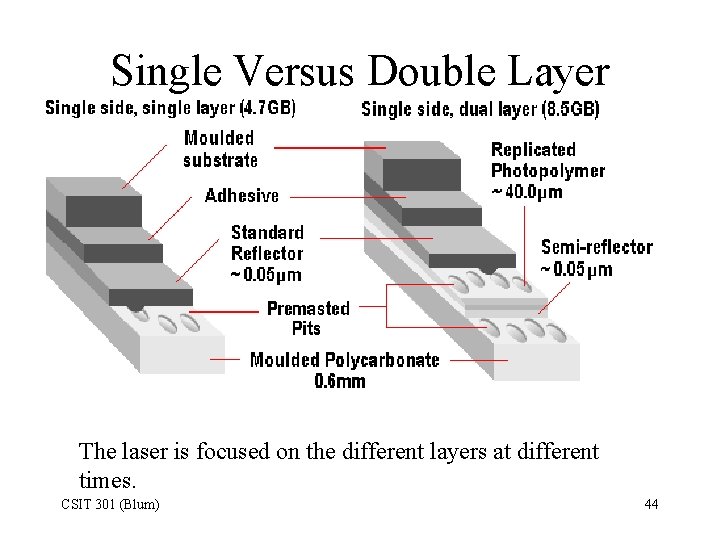 Single Versus Double Layer The laser is focused on the different layers at different