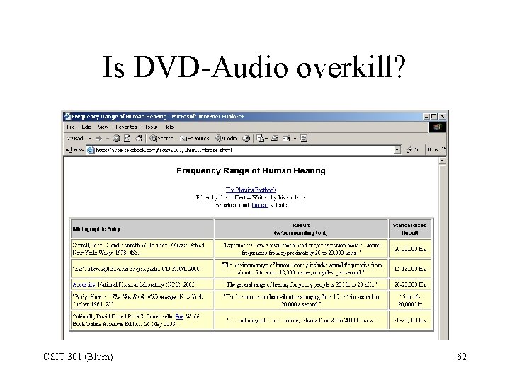 Is DVD-Audio overkill? CSIT 301 (Blum) 62 