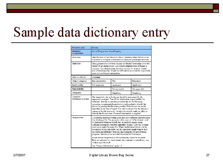 Sample data dictionary entry 2/7/2007 Digital Library Brown Bag Series 27 