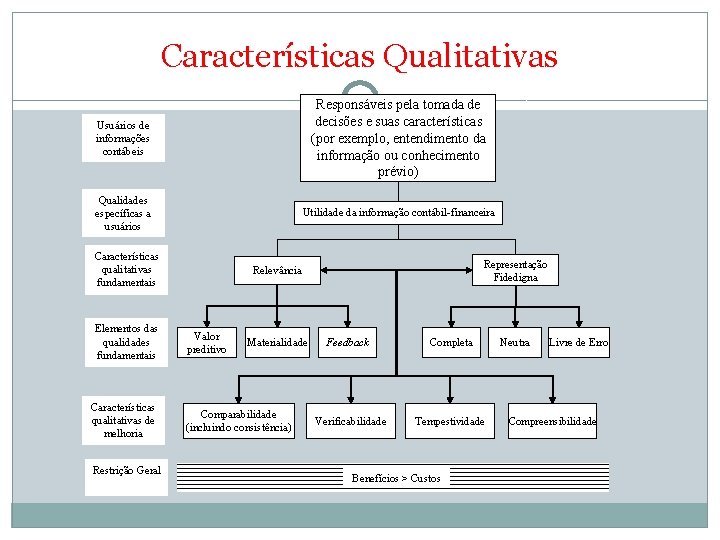 Características Qualitativas Usuários de informações contábeis Responsáveis pela tomada de decisões e suas características