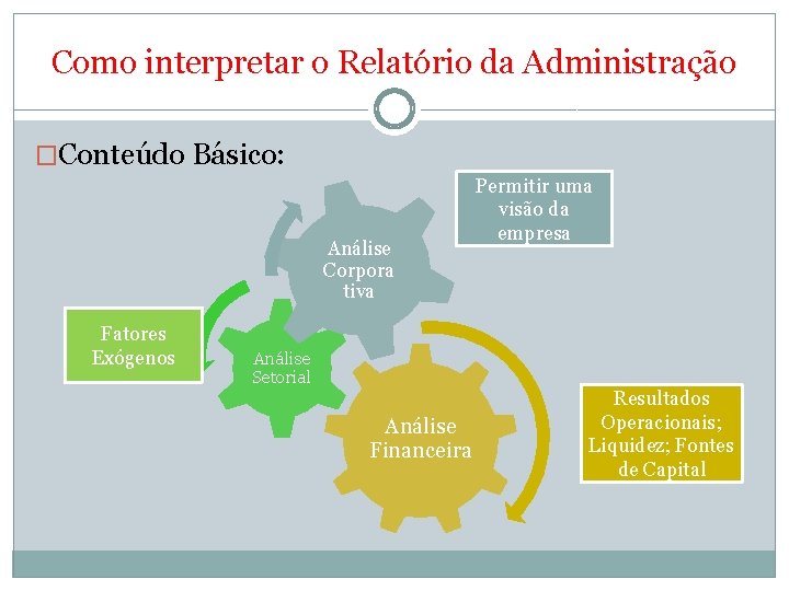 Como interpretar o Relatório da Administração �Conteúdo Básico: Análise Corpora tiva Fatores Exógenos Análise