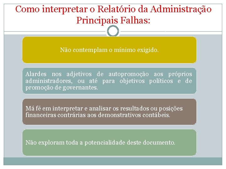 Como interpretar o Relatório da Administração Principais Falhas: Não contemplam o mínimo exigido. Alardes