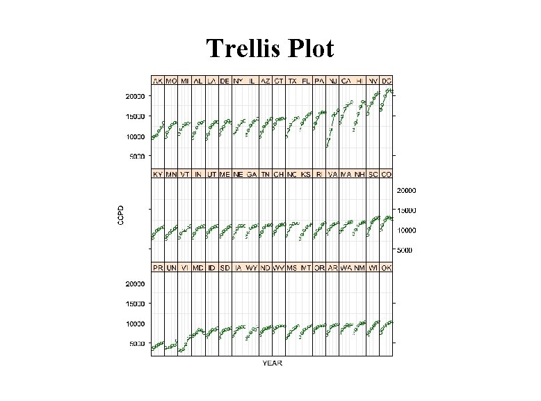 Trellis Plot Trellis Plot