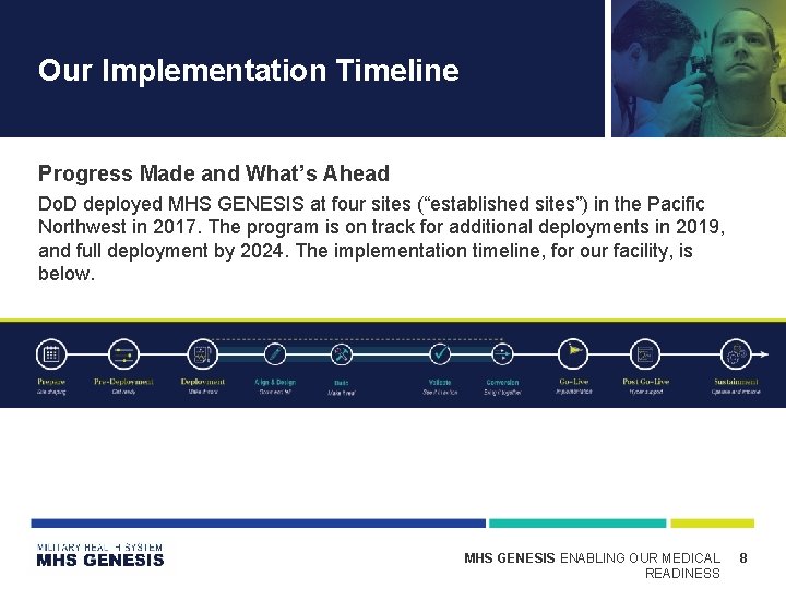 Our Implementation Timeline Progress Made and What’s Ahead Do. D deployed MHS GENESIS at