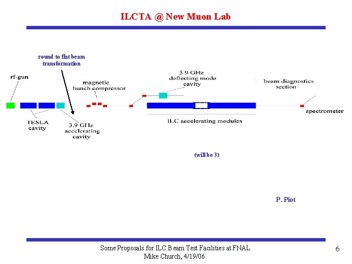 ILCTA @ New Muon Lab round to flat beam transformation (will be 3) P.