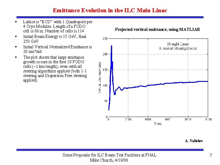 Emittance Evolution in the ILC Main Linac § § Lattice is “BCD” with 1