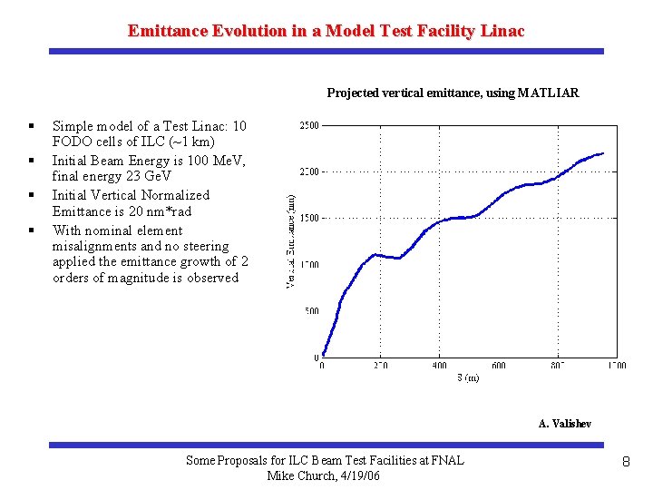 Emittance Evolution in a Model Test Facility Linac Projected vertical emittance, using MATLIAR §