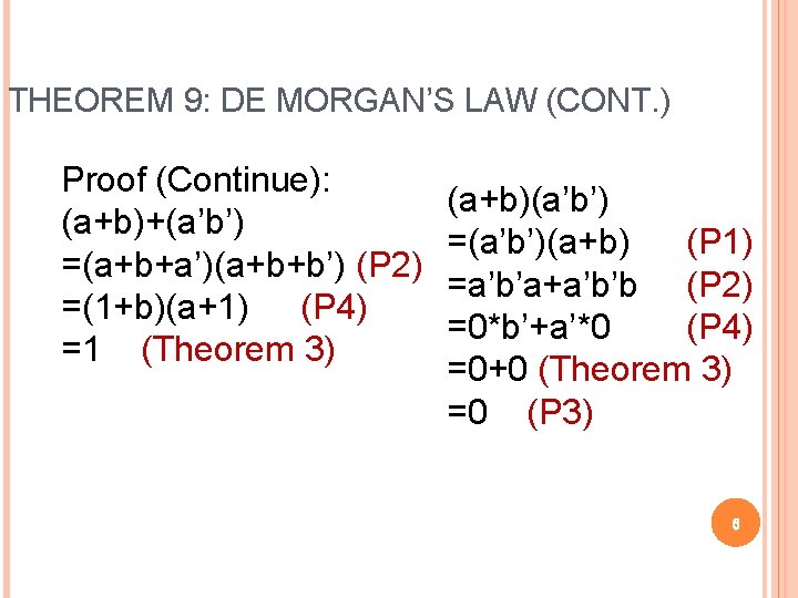 THEOREM 9: DE MORGAN’S LAW (CONT. ) Proof (Continue): (a+b)+(a’b’) =(a+b+a’)(a+b+b’) (P 2) =(1+b)(a+1) THEOREM 9: DE MORGAN’S LAW (CONT. ) Proof (Continue): (a+b)+(a’b’) =(a+b+a’)(a+b+b’) (P 2) =(1+b)(a+1)